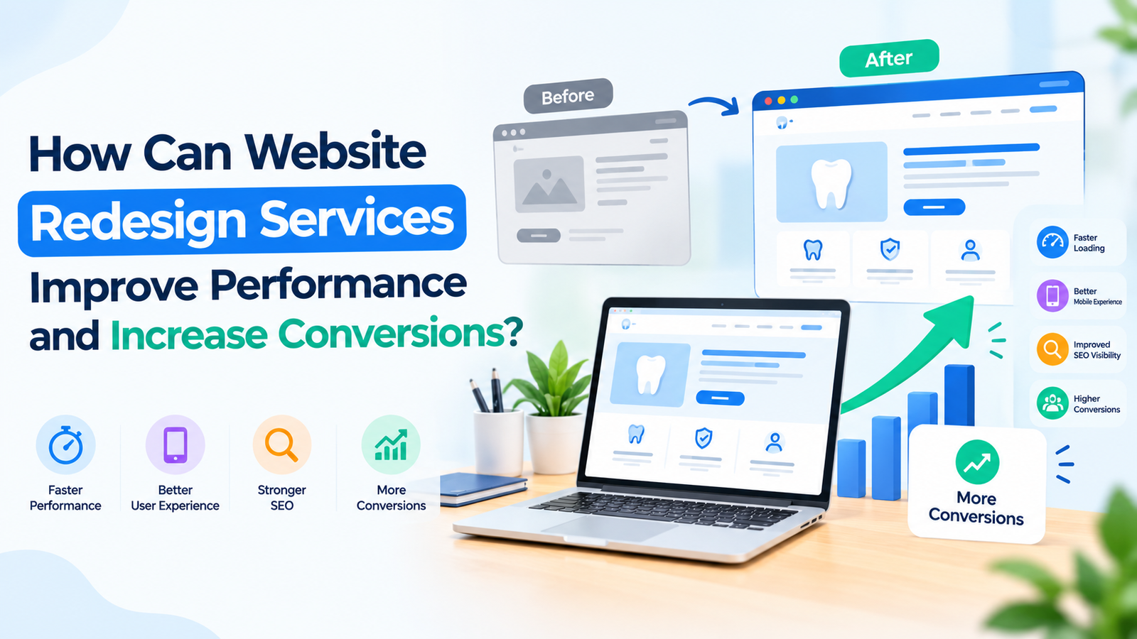 Website Redesign Services to Improve Performance & Conversions